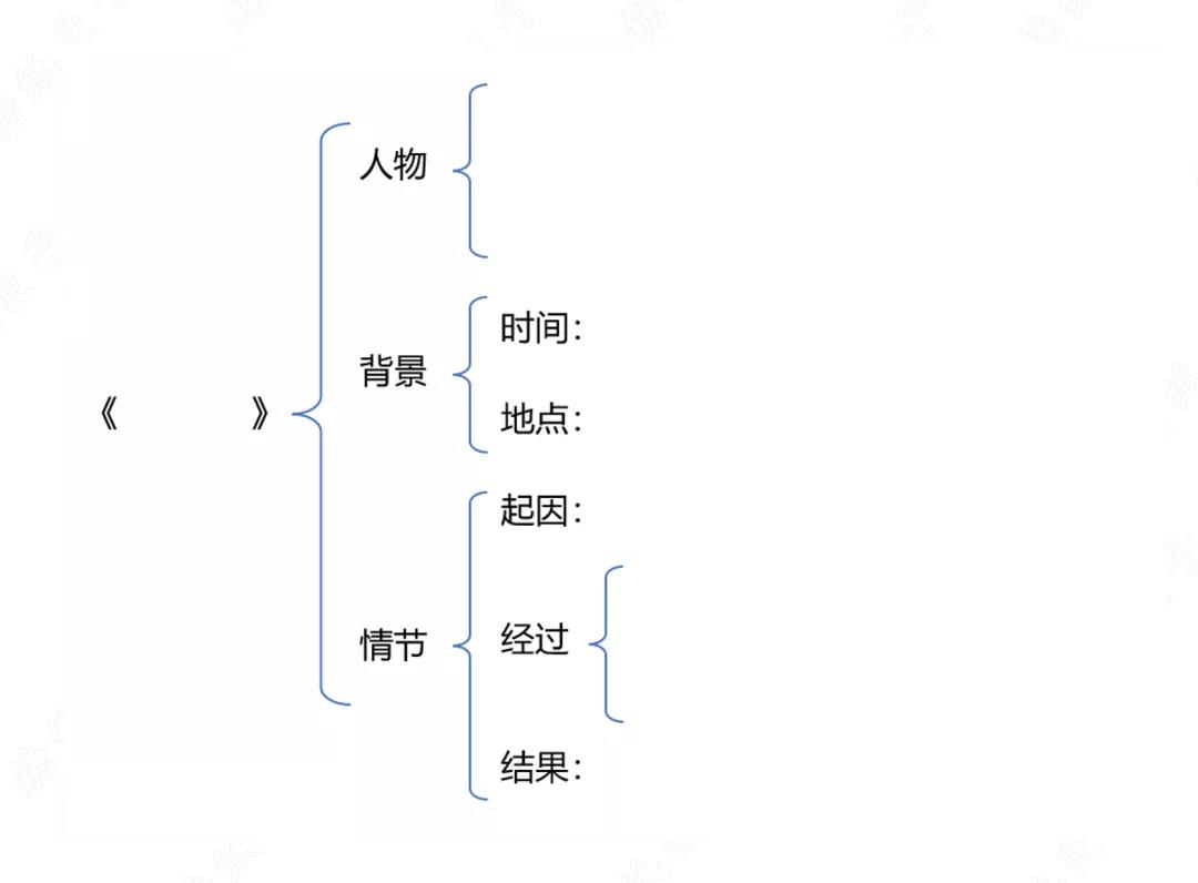 巧用思維導(dǎo)圖捕捉