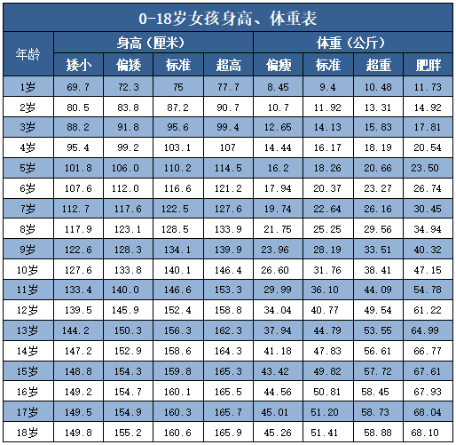 國(guó)家衛(wèi)健委“身高