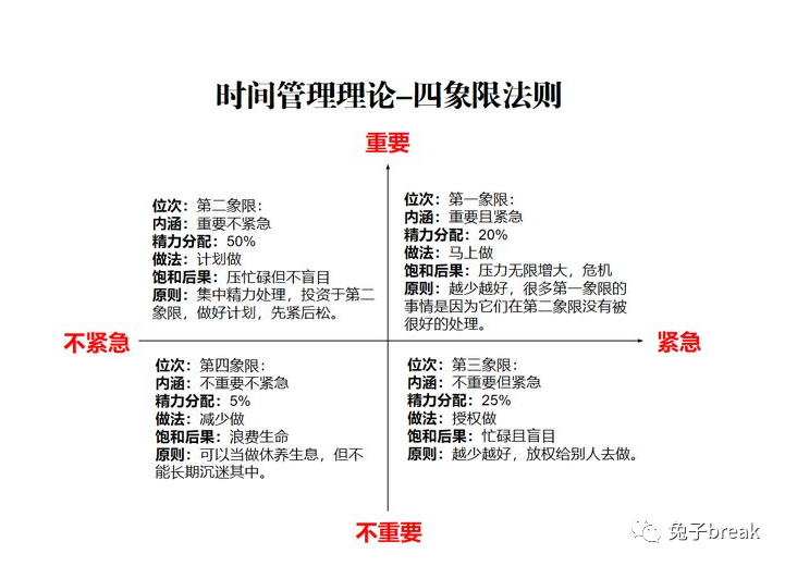 四下的計(jì)劃和時(shí)間