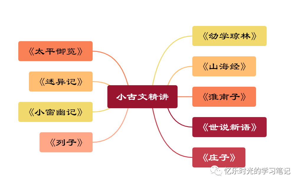 经验贴 | 三年级