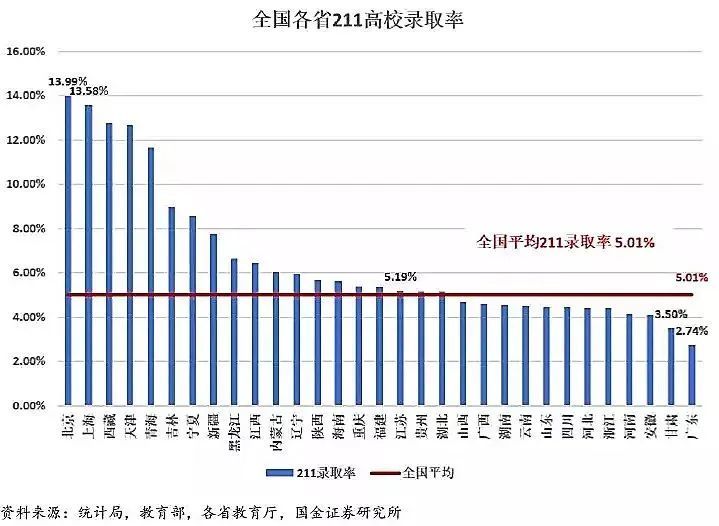 華僑生聯(lián)考VS普通