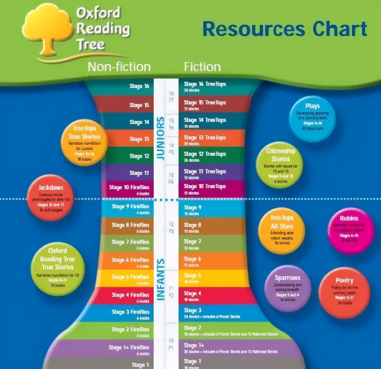 牛津树分级阅读哪个版本好 牛津树各版本的区别 - 小花生