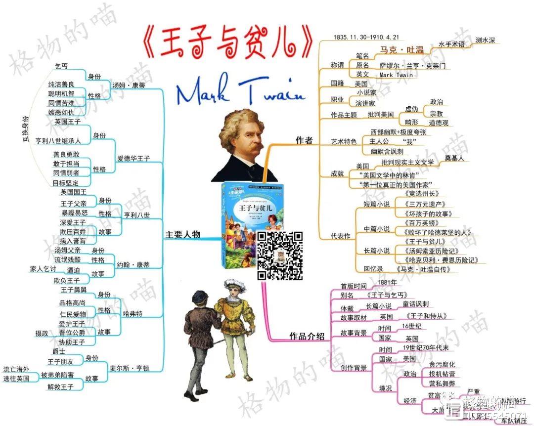 思维导图:《王子与贫儿》,换位思考使人走向成熟