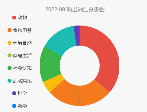 英語分級繪本在線