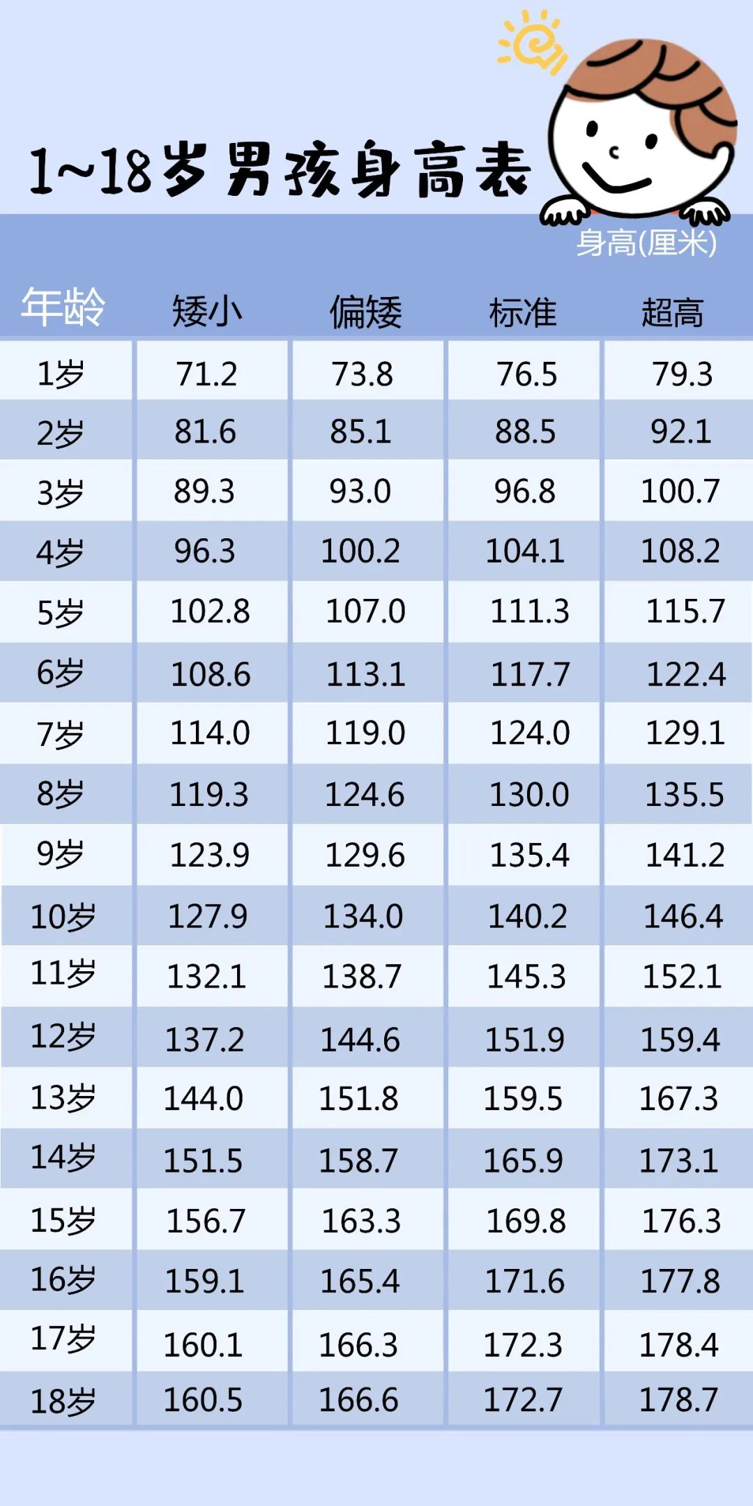 2021年儿童标准身高图片