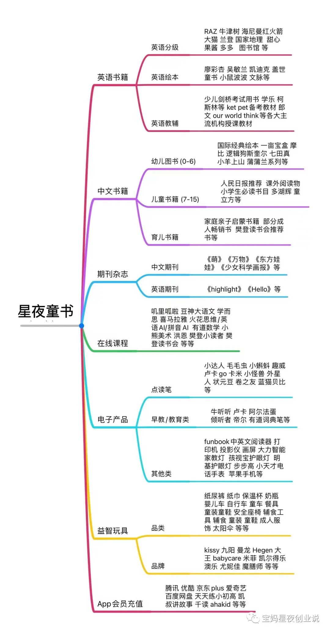 童書加盟，繪本代