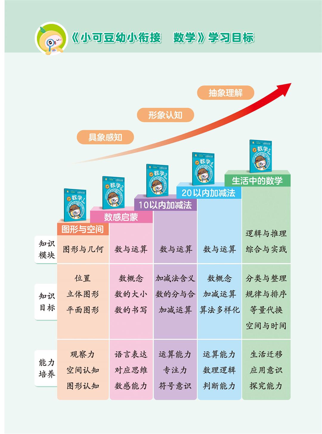 幼小銜接數(shù)學(xué)一日