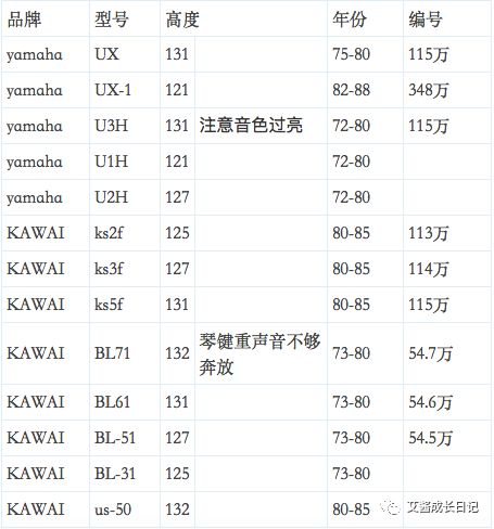 租琴？買琴？新琴