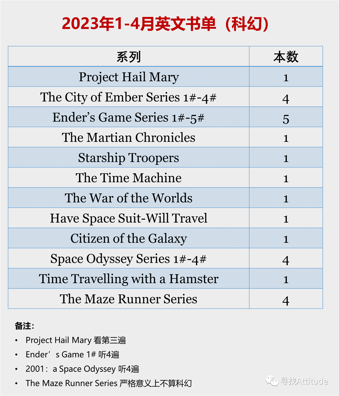 2023年1-3月 ET英