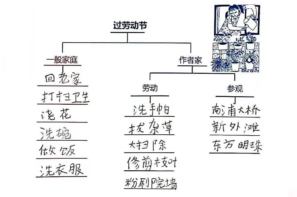 九十年代上海的小