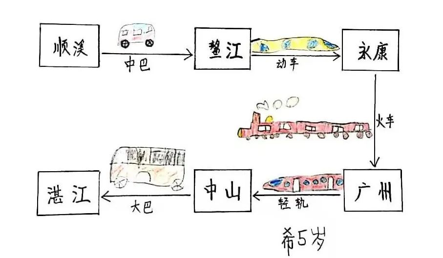 思維導(dǎo)圖|不僅能