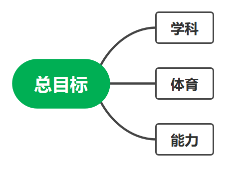 暑假安排| 海淀娃