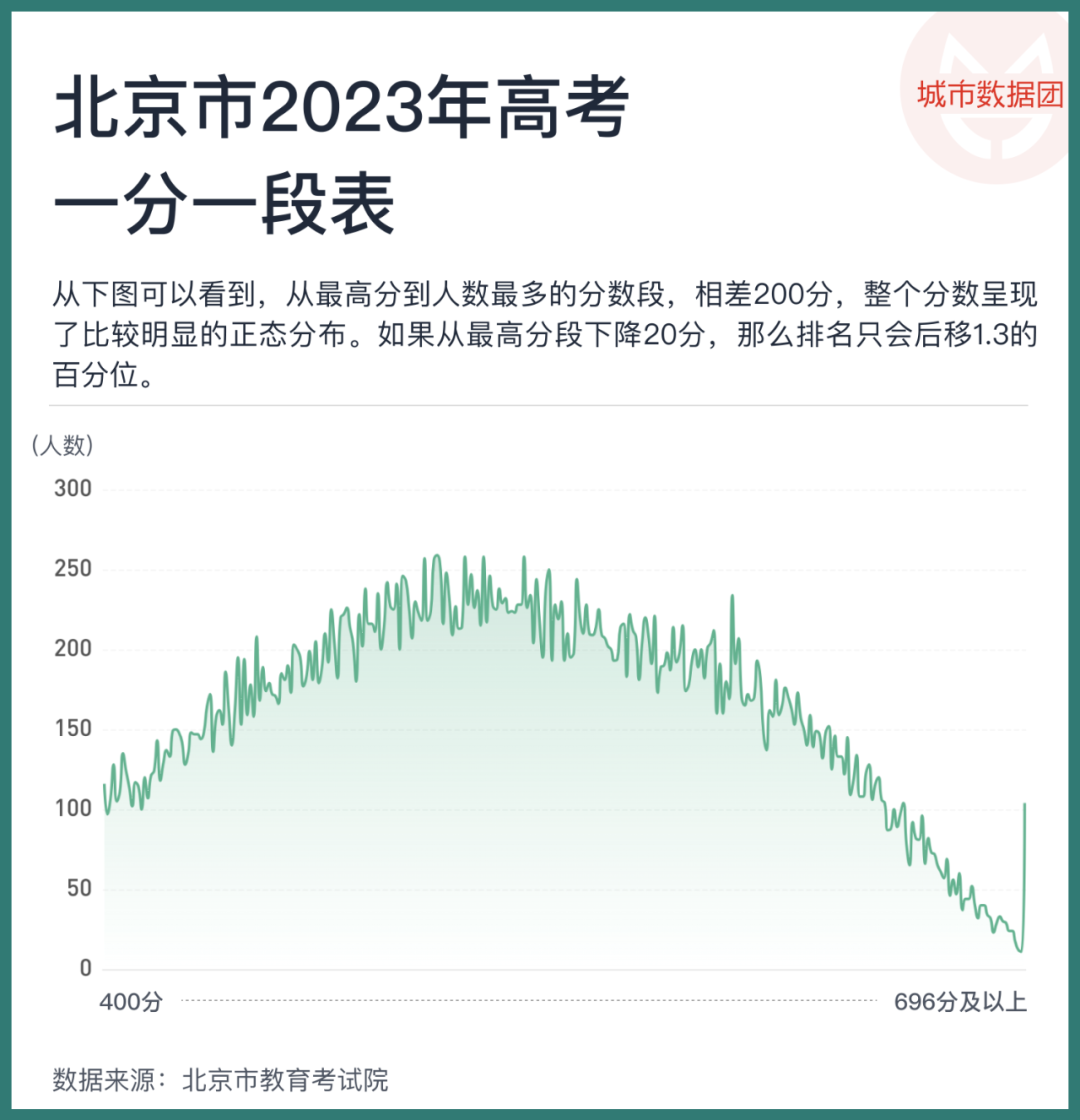 搖號時(shí)代的民辦初