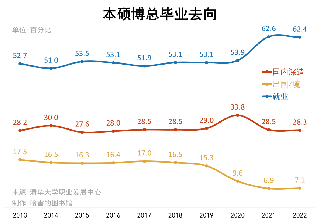 看完清華最新發(fā)布