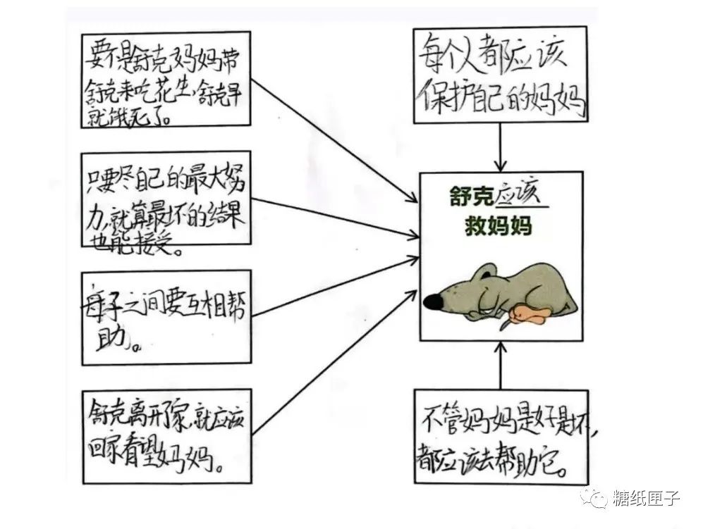 體會精讀的快樂，