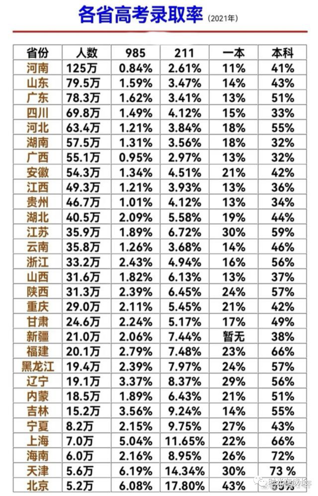 我為什么退出傳統(tǒng)