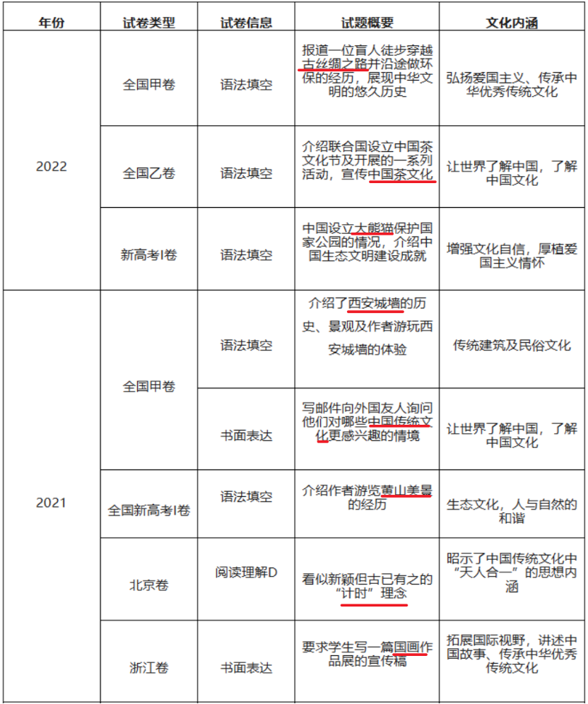 英語話中國-傳統<