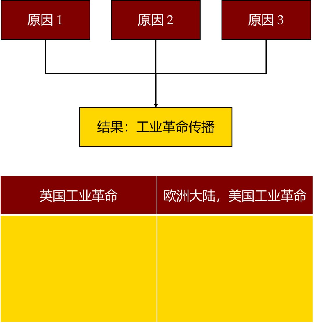 在北大你要怎樣學(xué)