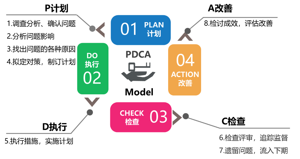 淺談小奧學(xué)習(xí)的閉