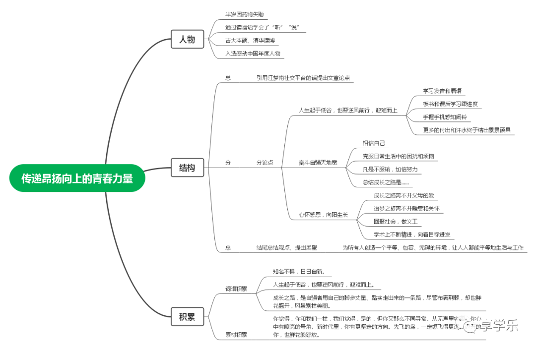 如何提升作文水平