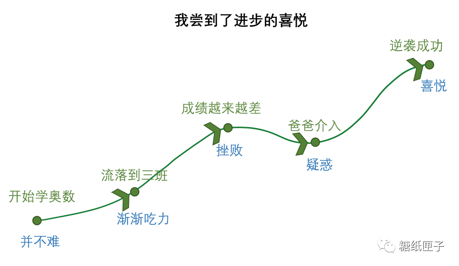 從挫敗中汲取動(dòng)力