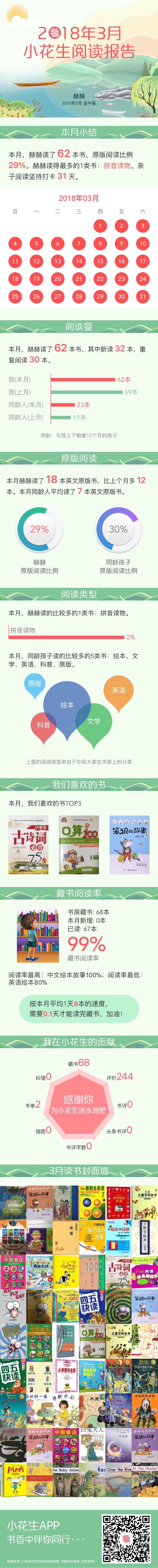 3月讀書報(bào)告，4月