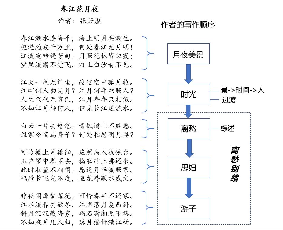 试试思维导图吧 - 小花生