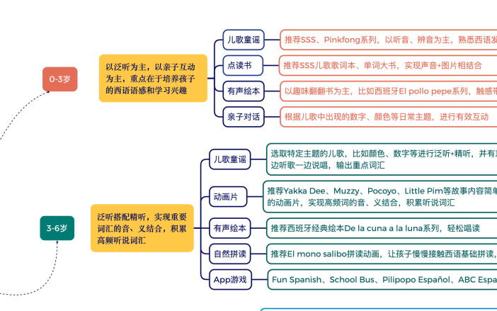 【經驗帖】上海媽