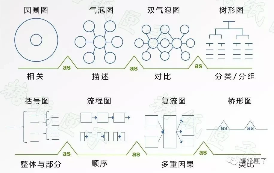 三分鐘讀懂思維導