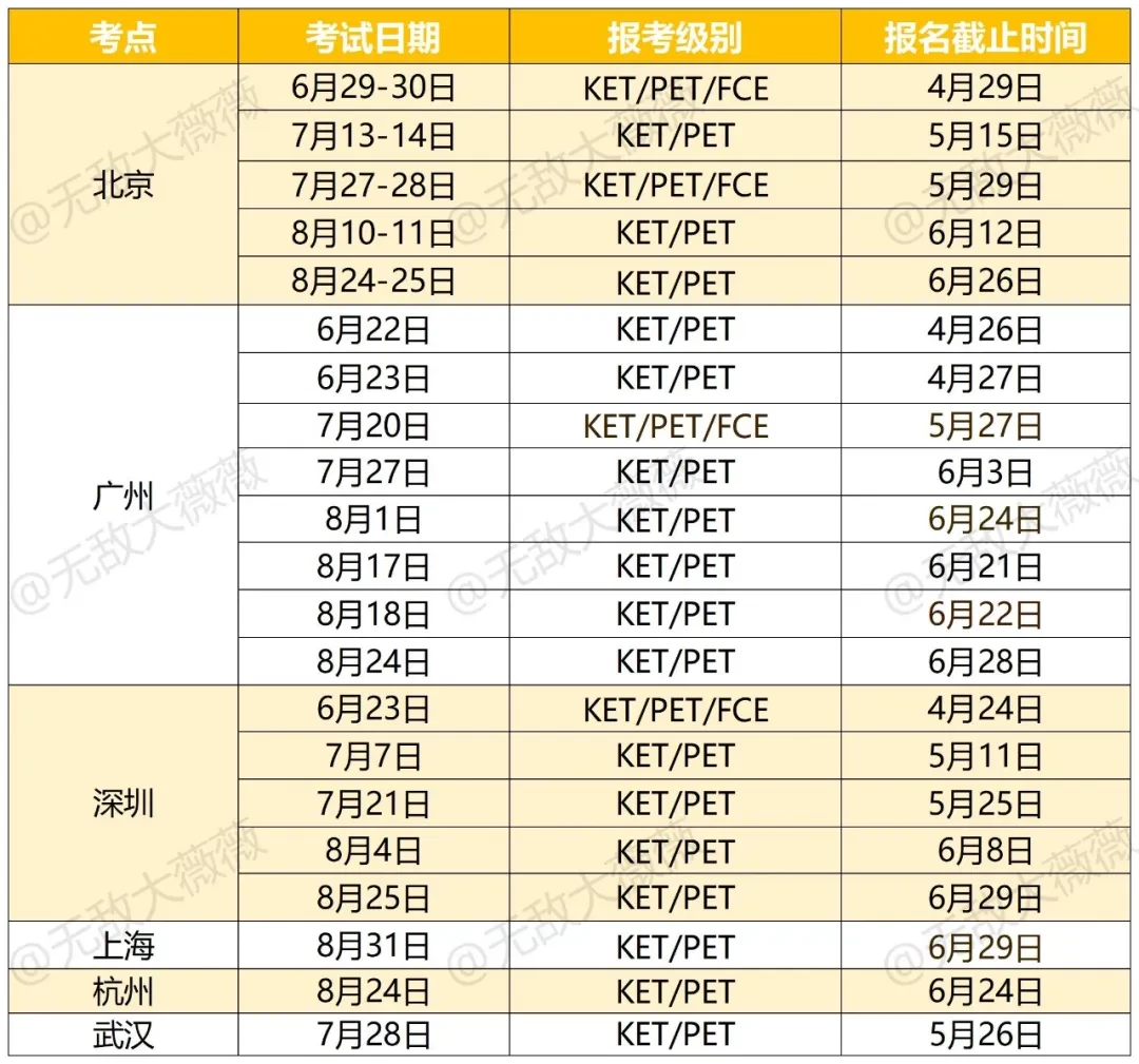 KET考試渠道我?guī)? /></a>
                        </div>
                    <div   id=