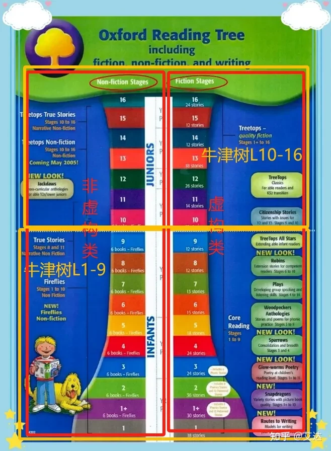 2024幾張表格說清