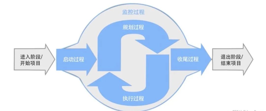 古詩開背前一定要