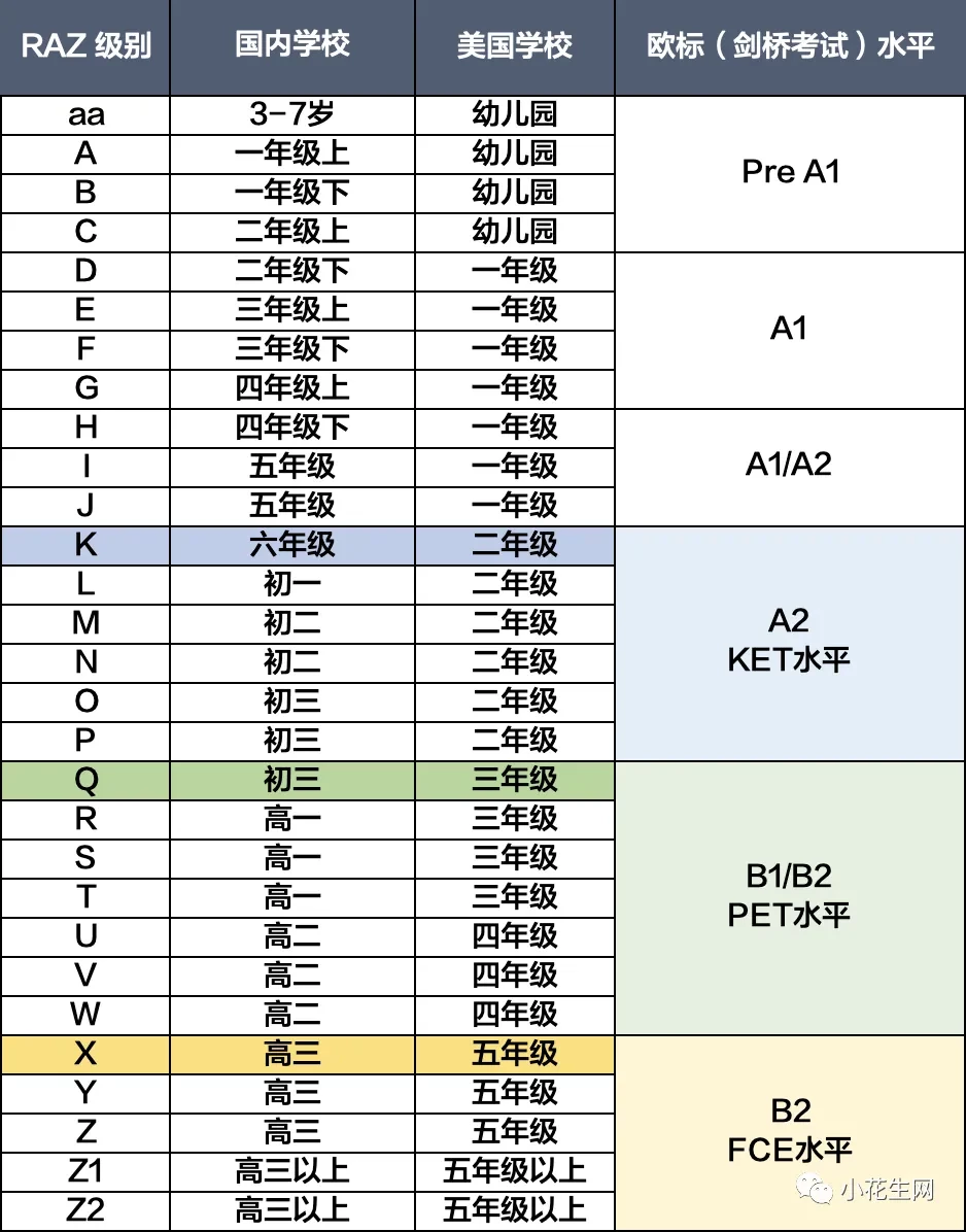 孩子自己就能學(xué)，