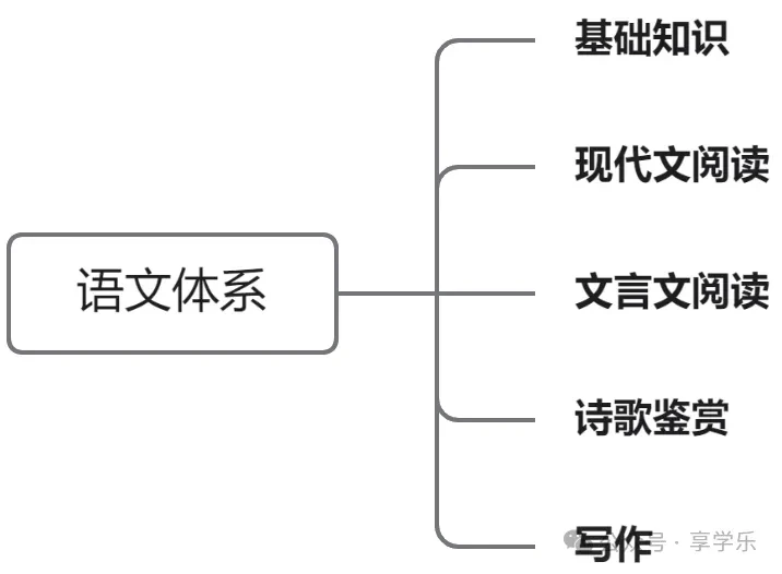 語文不是玄學(xué)