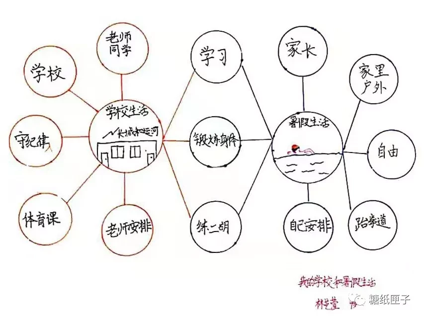 开学收心,好用的思维导图都在这里