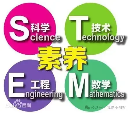 從STEM到STEAM之