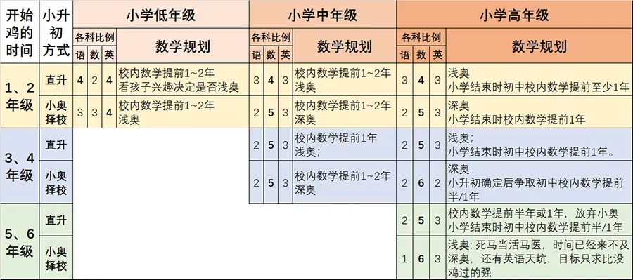 同樣是【刷題】有