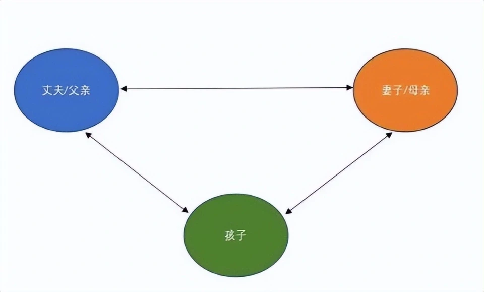 家庭教育的底層邏