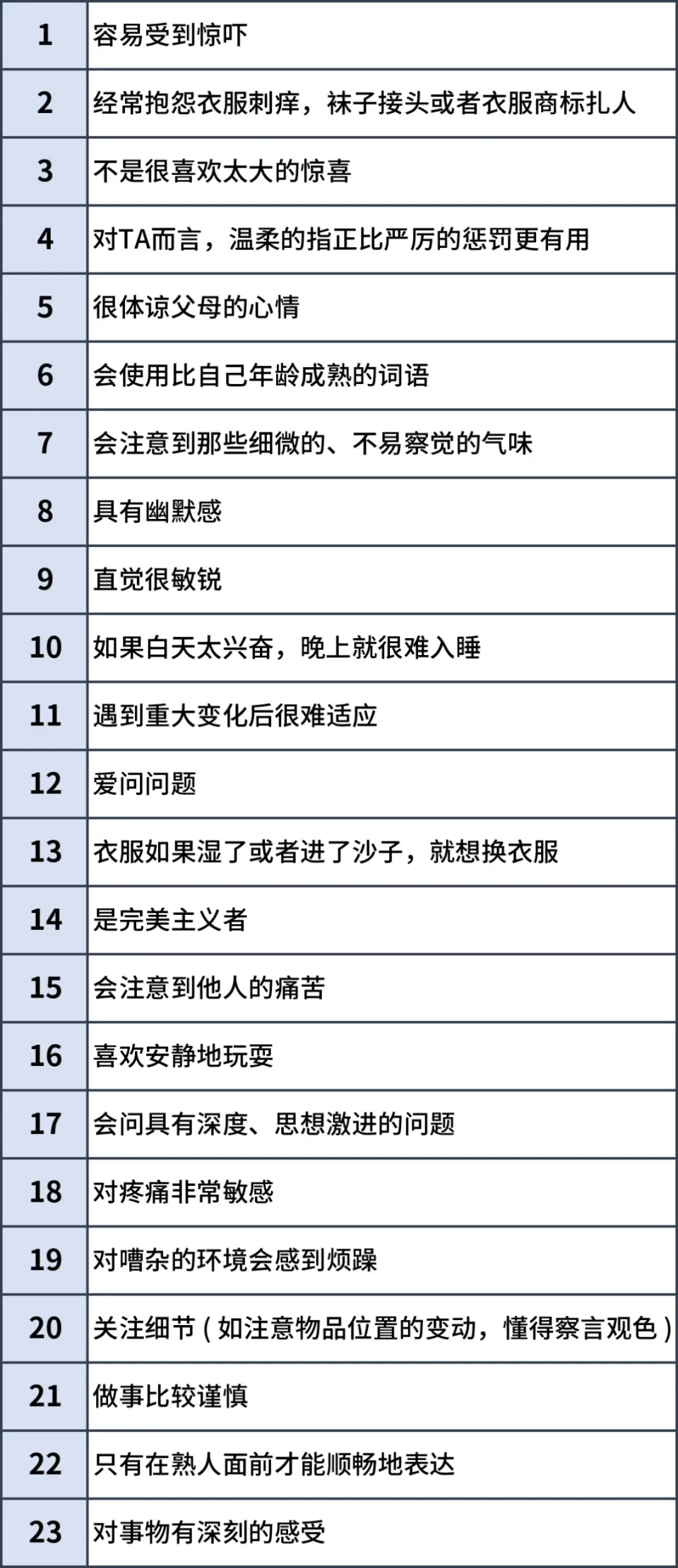 如果你有一个高敏