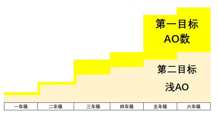 【数学路线】用大