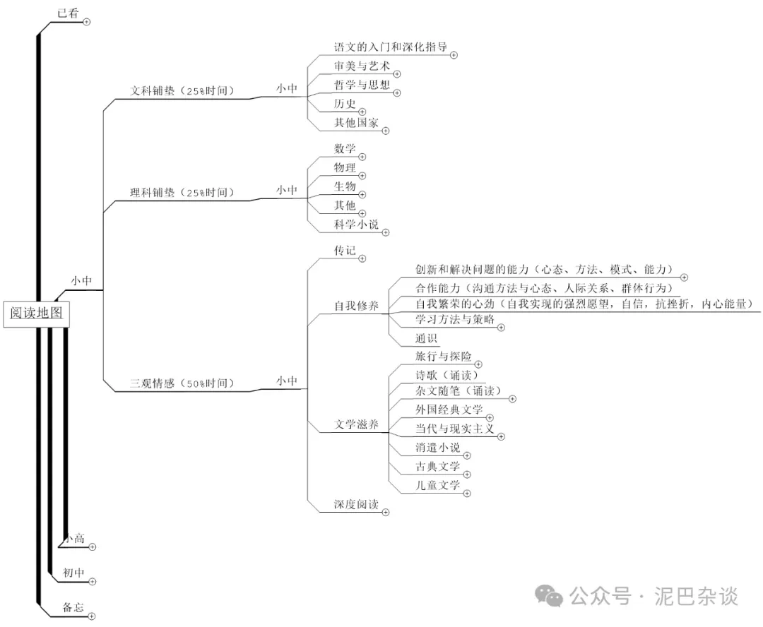 1到3年级，我家中