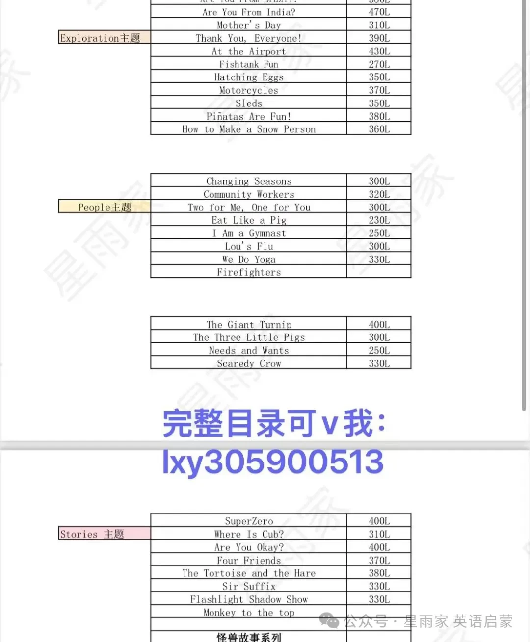 Raz 大主题分类更
