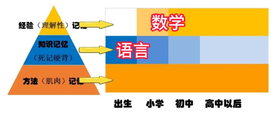 国学启蒙之【古诗