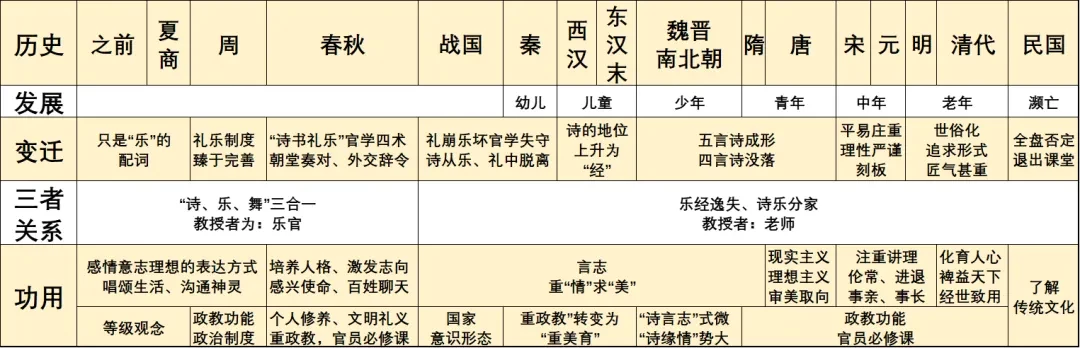 国学启蒙之【古诗