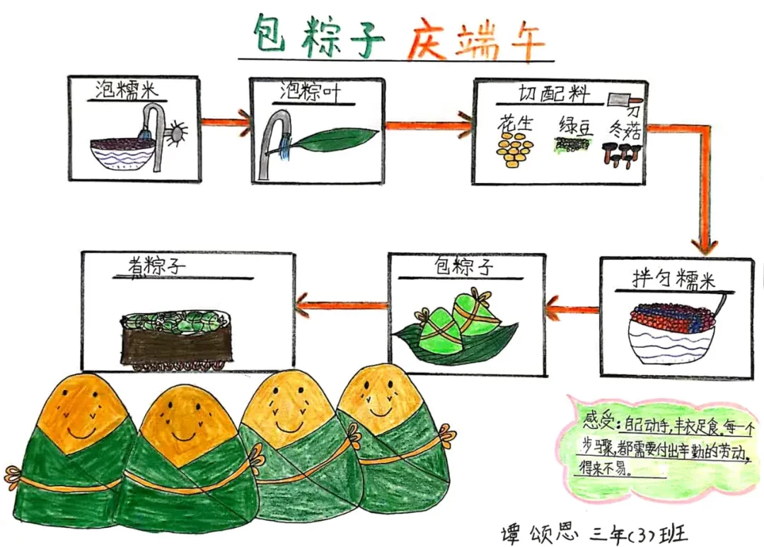 用一张图讲透端午