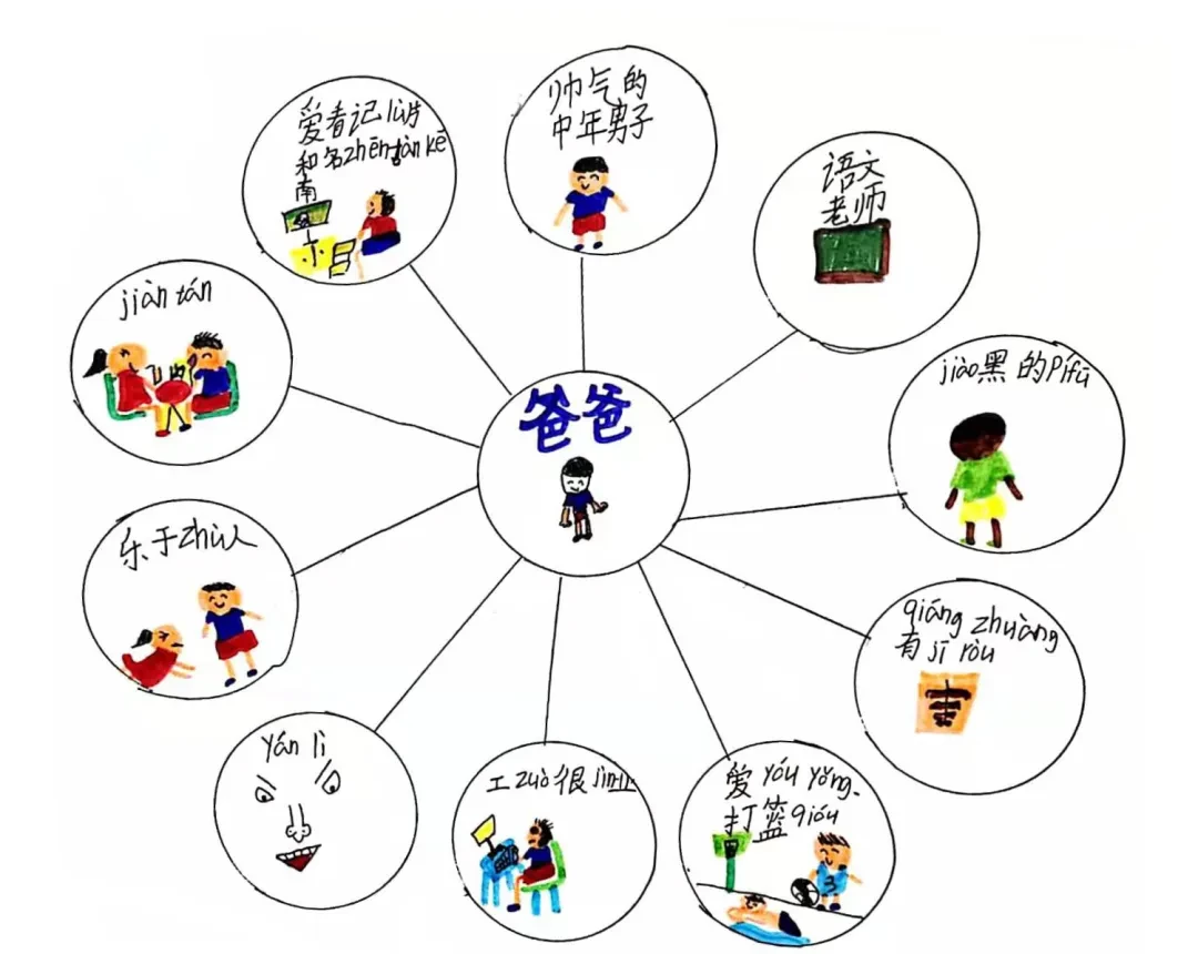一张气泡图，解码