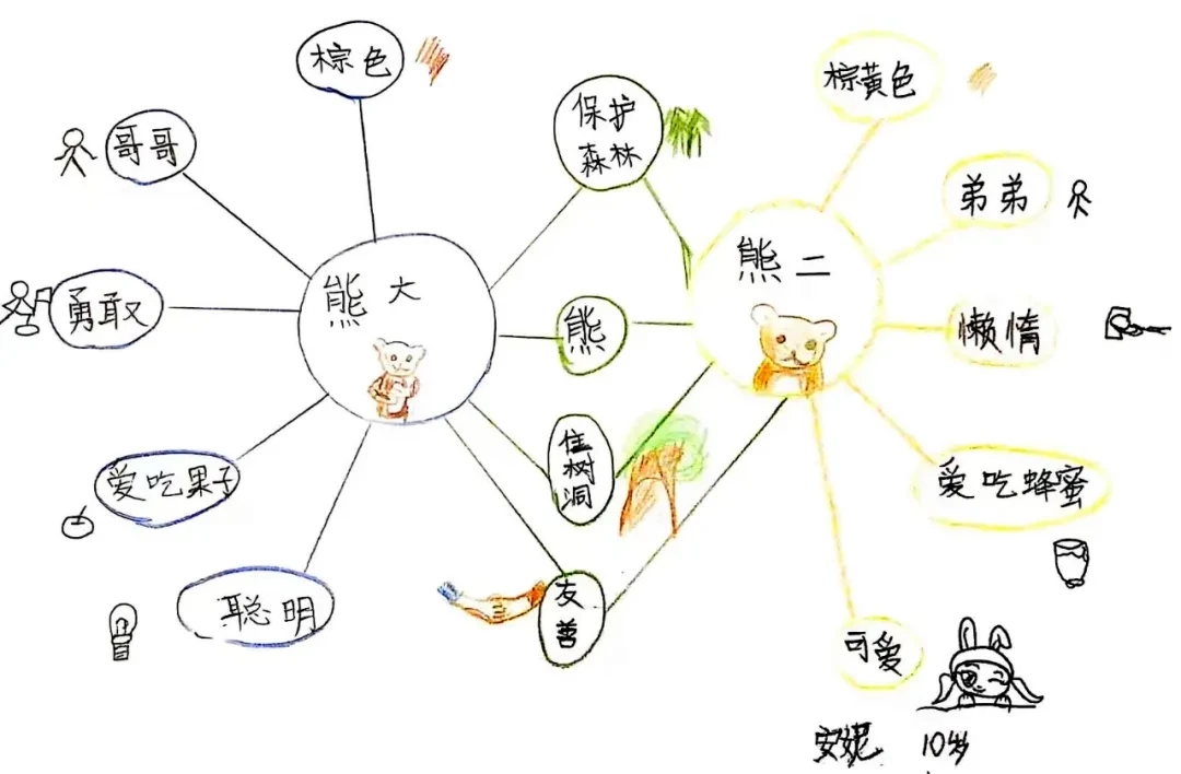 熊大熊二教你画！