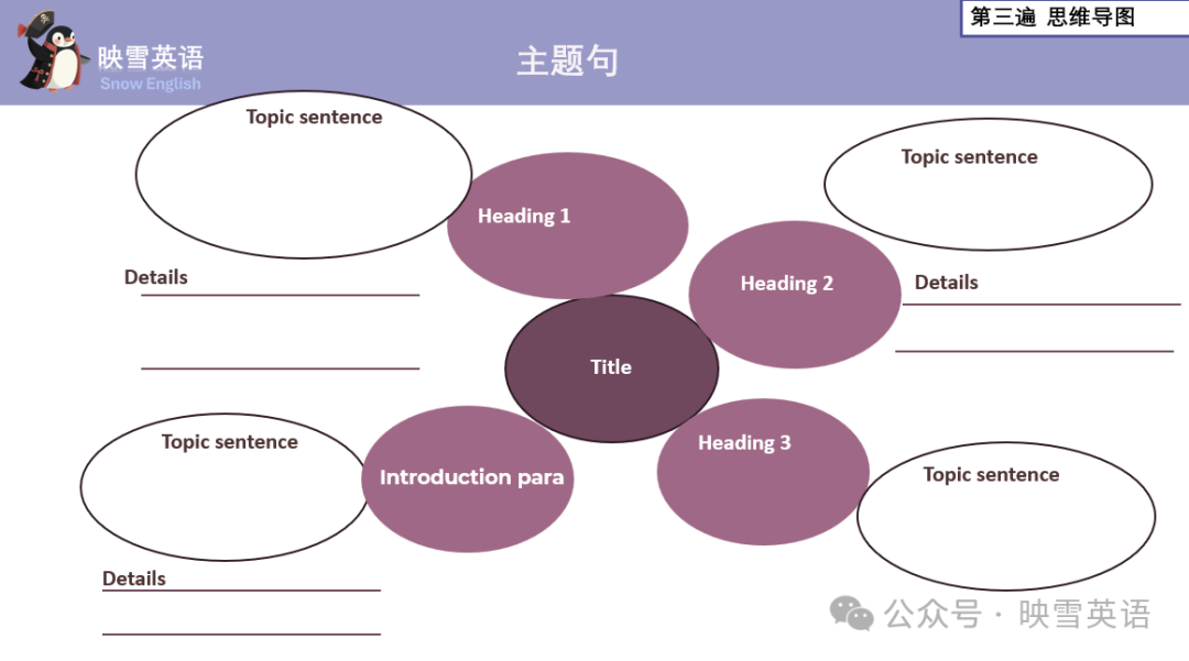 原版閱讀 Reading