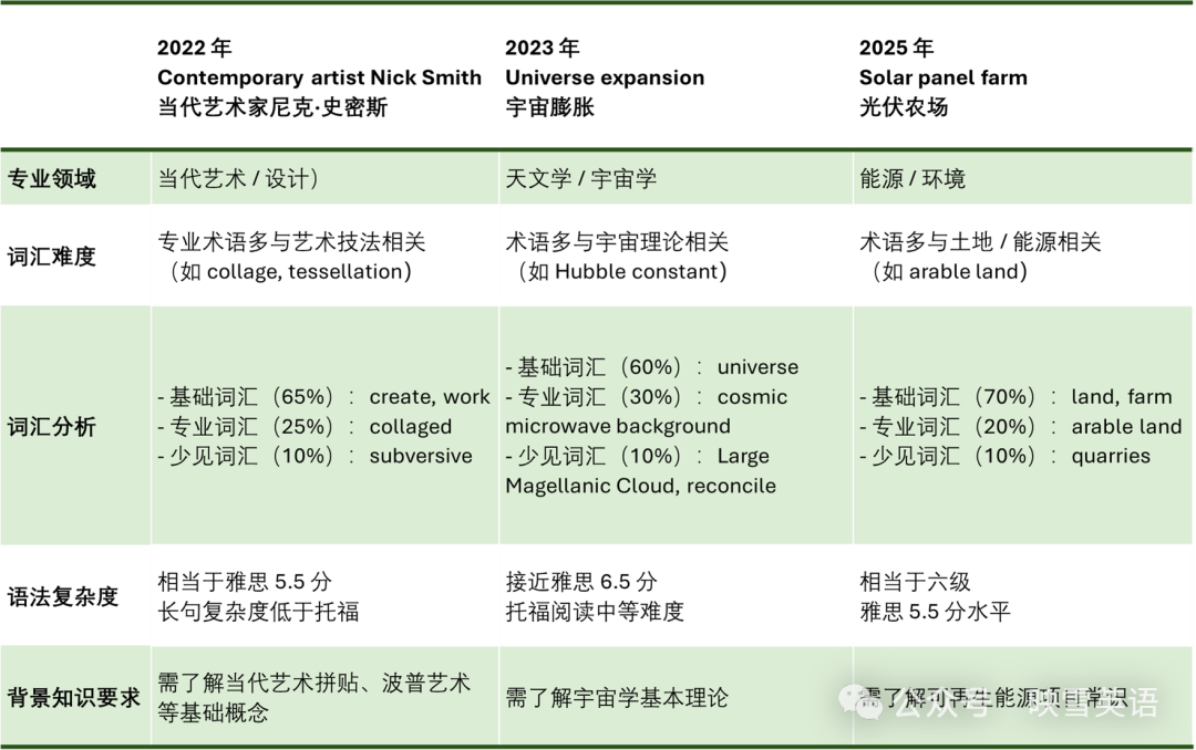 如何從容應(yīng)對中<f