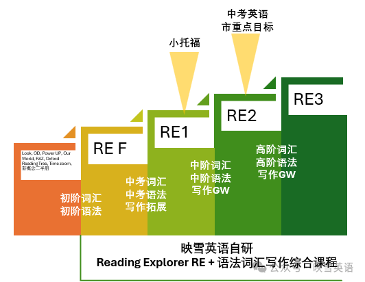 Reading Explorer